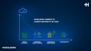 هایدلبرگ تا سال 2030، انتشار گازهای کربنی خود را به صفر می رساند